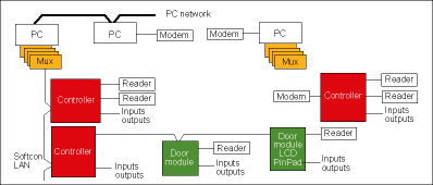 System configuration example